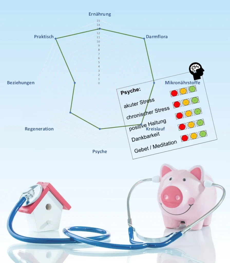 Gesundheits-Check