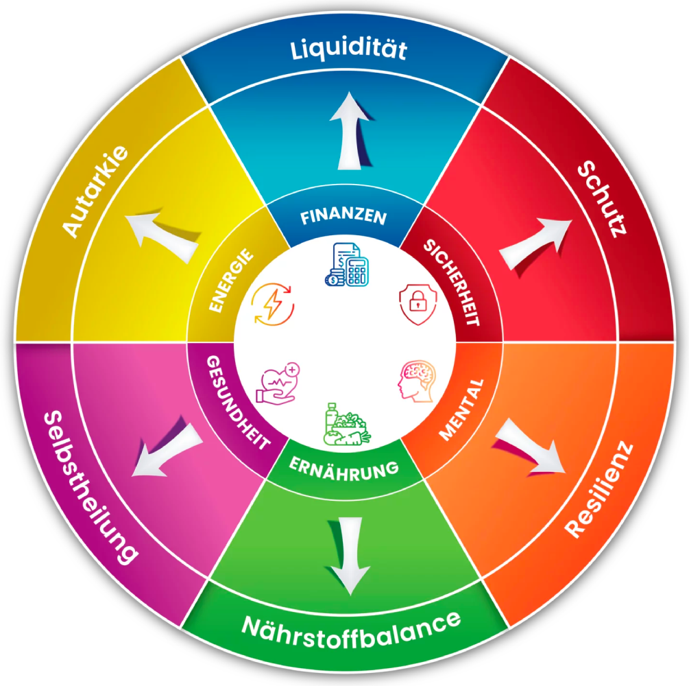 6-Segment Framework